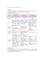 복지국가의 이해-6