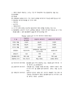 복지국가의 이해-8
