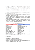 사회보험의 의의와 특징-2