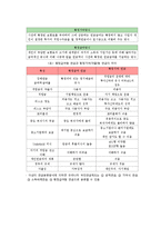 사회보험의 의의와 특징-7