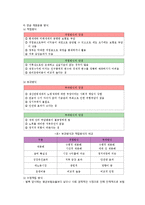 사회보험의 의의와 특징-8