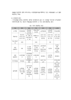 사회보험의 의의와 특징-9