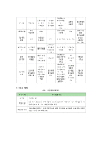 사회보험의 의의와 특징-10