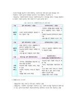 사회복지 서비스 급여의 유형과 특징-2