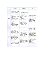 사회복지 서비스 급여의 유형과 특징-5