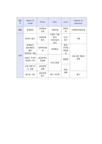사회복지 정책의 과정-3