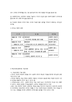 리더십이론의 개념과 유형-2