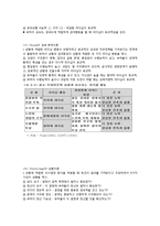 리더십이론의 개념과 유형-5