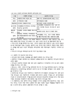 리더십이론의 개념과 유형-7
