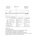리더십이론의 개념과 유형-9