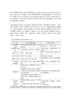 미국 사회복지행정의 역사-4