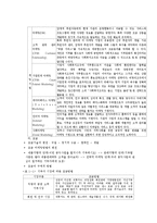 사회복지 마케팅과 홍보-5