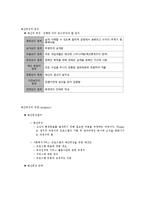 사회복지 조직의 재정관리-3