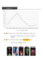 핫식스와 레드불의 swot,4p 분석 및 홍보전략-5