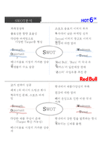 핫식스와 레드불의 swot,4p 분석 및 홍보전략-7