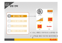 코닥 Kodak 경영 실패 사례-4