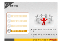 코닥 Kodak 경영 실패 사례-7