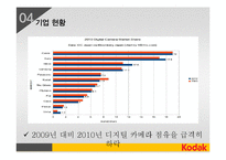 코닥 Kodak 경영 실패 사례-10