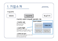 현대카드 조직문화와 윤리경영-7