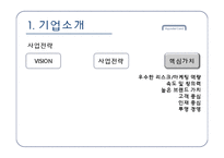 현대카드 조직문화와 윤리경영-8