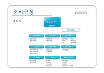 현대카드 조직문화와 윤리경영-10