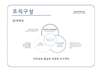 현대카드 조직문화와 윤리경영-11