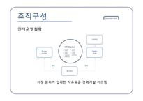 현대카드 조직문화와 윤리경영-12
