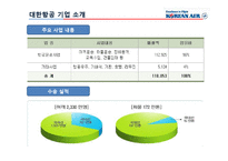 대한항공의 감성마케팅-4