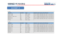 대한항공의 감성마케팅-8
