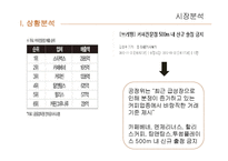 카페베네의 마케팅 전략 제안-5