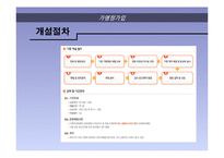 프랜차이즈경영-굽네치킨 전략 분석-6