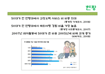 여행과 레저를 즐기는 장년층(Passionate Senior) 현황과 마케팅 사례-6
