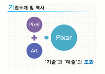 픽사 성공요인 분석-6