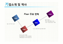 픽사 성공요인 분석-7