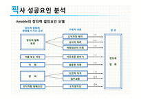 픽사 성공요인 분석-11
