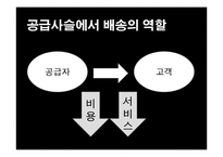 배송 네트워크 설계 및 성공 사례-5