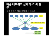 배송 네트워크 설계 및 성공 사례-12