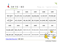 웅진그룹의 자본조달과 자본구조-15