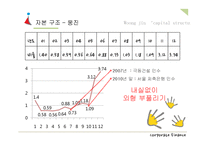 웅진그룹의 자본조달과 자본구조-16