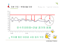 웅진그룹의 자본조달과 자본구조-17