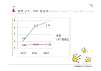웅진그룹의 자본조달과 자본구조-20