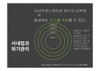 사내커뮤니케이션과 위기관리 사례 연구-2