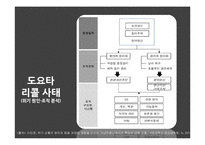 사내커뮤니케이션과 위기관리 사례 연구-5
