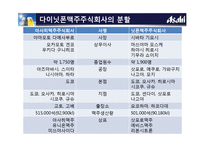 일본 `아사히 맥주` 기업경영 분석-4