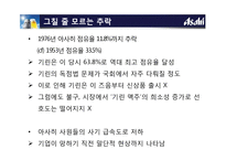 일본 `아사히 맥주` 기업경영 분석-12