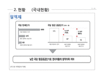 디지털 음원시장 구조 개선-12