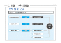 디지털 음원시장 구조 개선-14