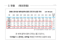디지털 음원시장 구조 개선-18