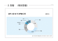디지털 음원시장 구조 개선-19