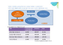 서비스산업, 디자인산업의 현황과 문제점-6